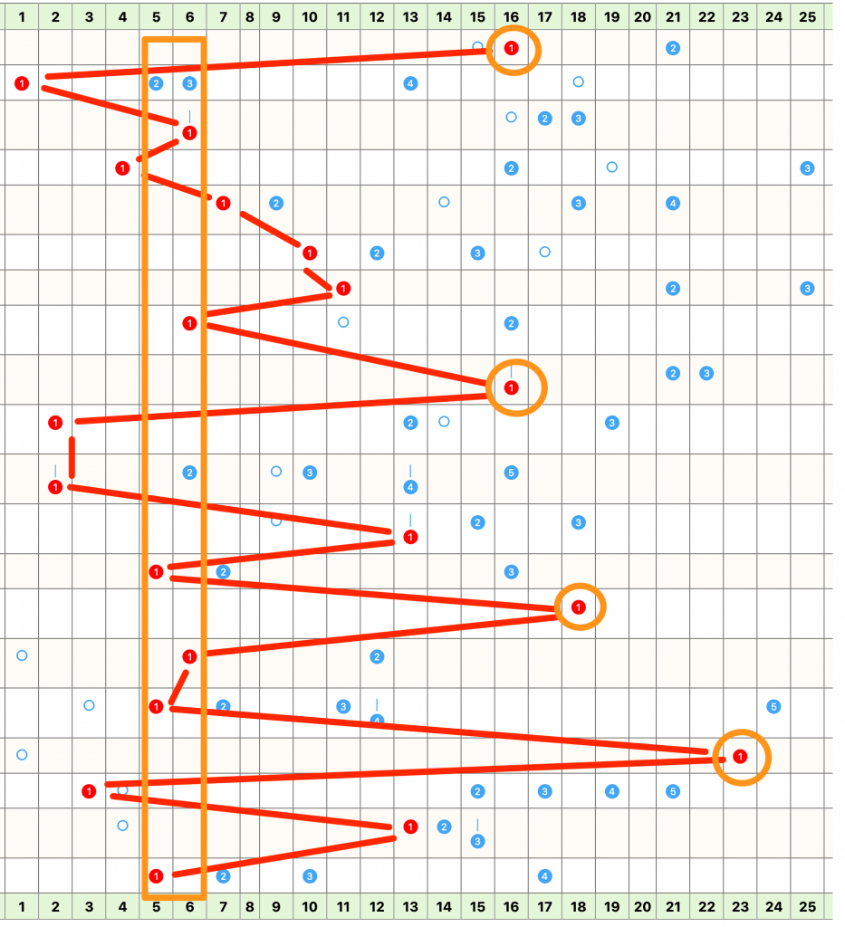 ロト6の選び方・第1596回ロト6をうまさくセレクトで選ぶ（4等当選！） | うまさくーロト予想