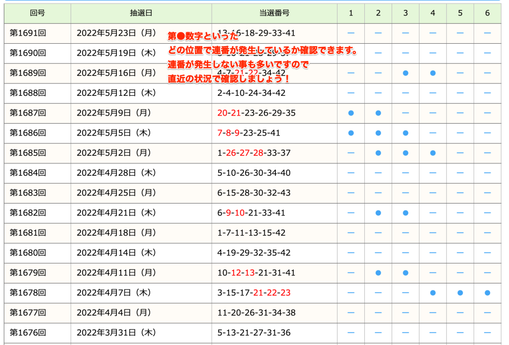 ロト6の特性を理解して数字を選ぶ方法【一度は見ておいた方がいいです】 | うまさくーロト予想