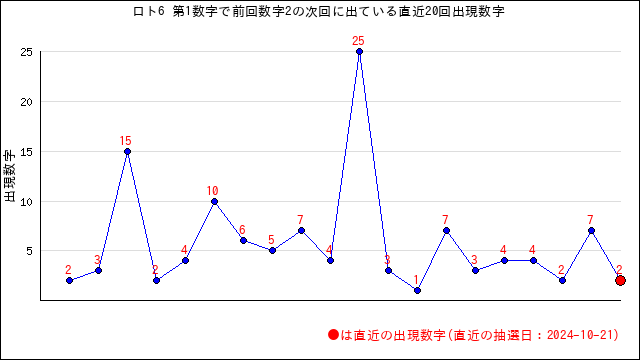 ロト6の自動予想数字選択（クイックピック）・うまさくセレクト | うまさくーロト予想