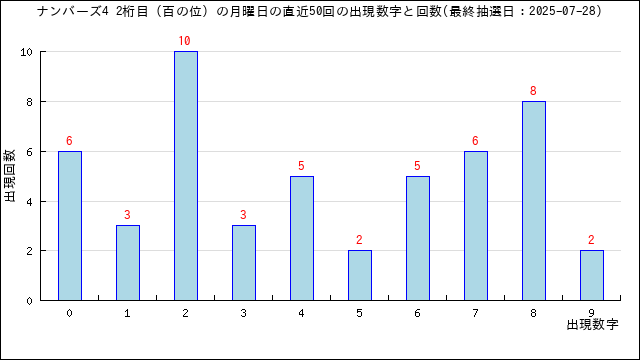 4ヶ月前に当選したのですが、使う予定がないため、売りに出します。 開票前に当選確実はおかしい？【それって本当？】（日テレNEWS