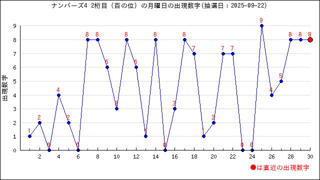4ヶ月前に当選したのですが、使う予定がないため、売りに出します。 アマガサ株主優待「靴4足目到着！」嬉しい💖 ECサイト使い