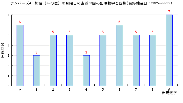 4ヶ月前に当選したのですが、使う予定がないため、売りに出します。 株主優待 | GMOクリック証券
