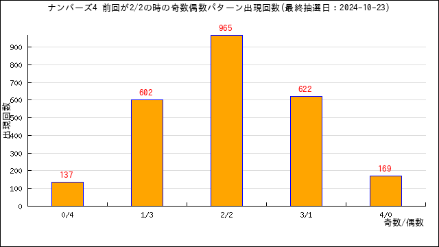 ナンバーズ4の自動予想数字選択（クイックピック）・うまさくセレクト | うまさくーロト予想