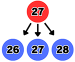 ロト7の自動予想数字選択（クイックピック）・うまさくセレクト | うまさくーロト予想